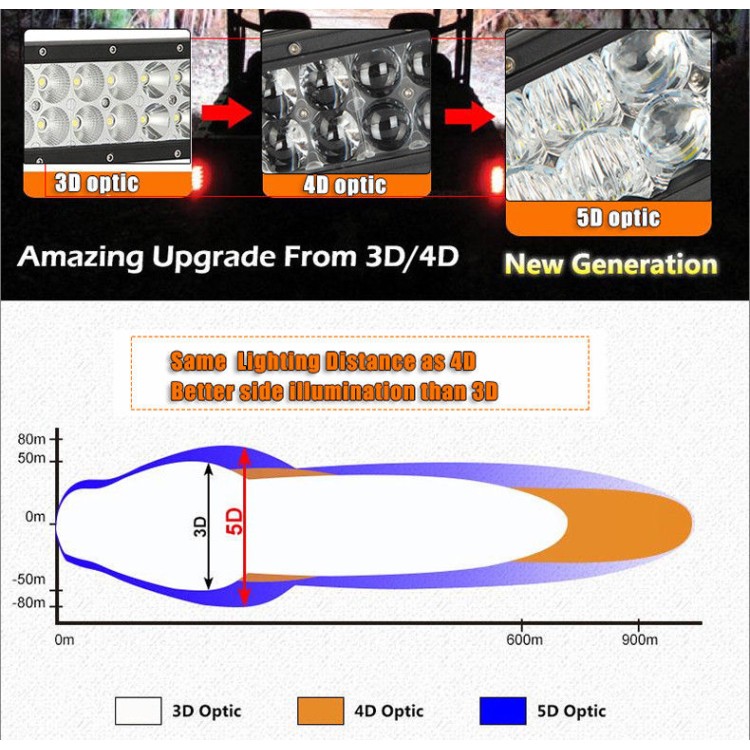 Μπάρα προβολέας 5D Cree Led οροφής 120w