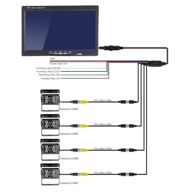 Οθόνη μόνιτορ 7 LCD LED με 4 εξόδους βίντεο για Φορτηγά, λεωφορεία