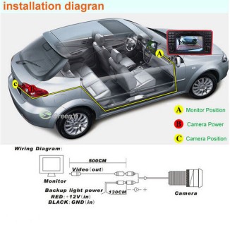 Οθόνη μόνιτορ αυτοκινήτου 7 "TFT LED