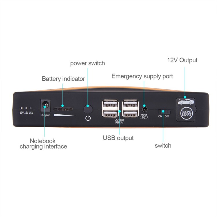 Jump Starter Charger Booster Power Battery 79800mAh 12v