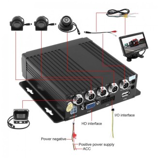 Οθόνη μόνιτορ 7" κιτ με καταγραφικό και 4 κάμερες CCD 12/24V