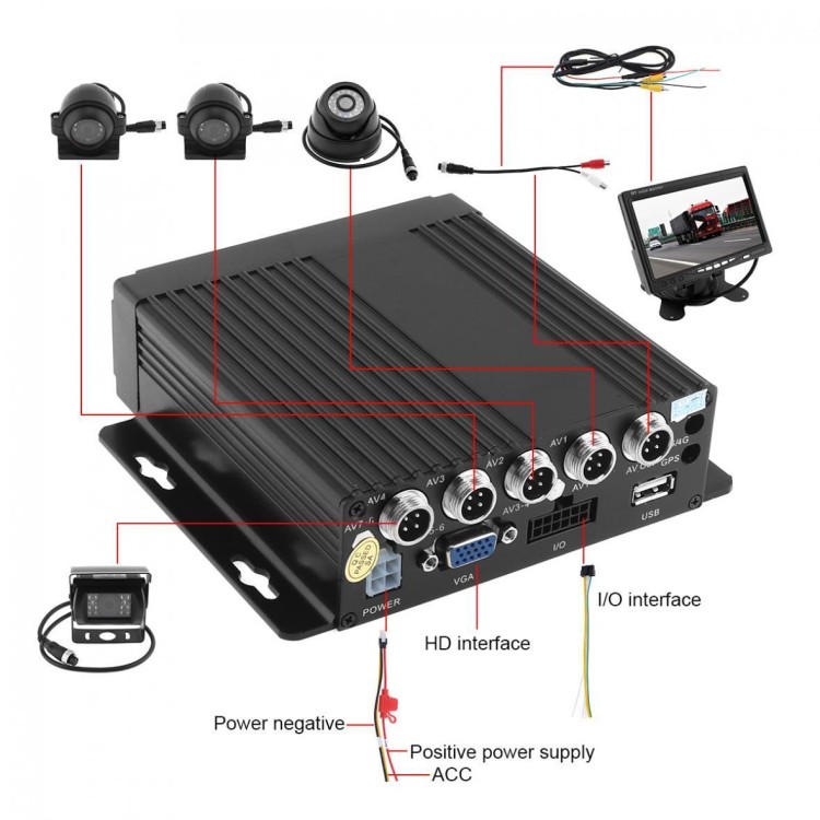 Οθόνη μόνιτορ 7 κιτ με καταγραφικό και 4 κάμερες CCD 12/24V