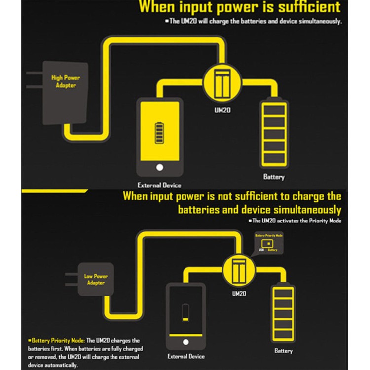 Nitecore UM20 USB Power LCD Ευφυής Li-ion φορτιστής μπαταριών