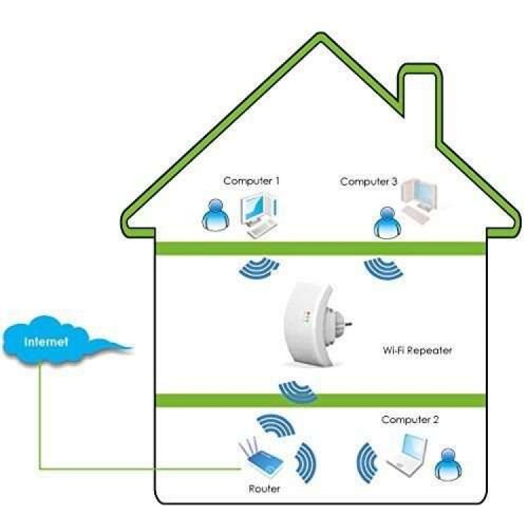 Ενισχυτής Σήματος Wi-Fi Repeater 300Mbps