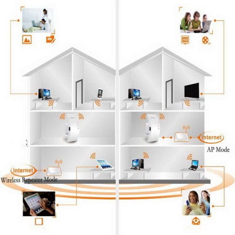 Ενισχυτής Σήματος Wi-Fi Repeater 300Mbps